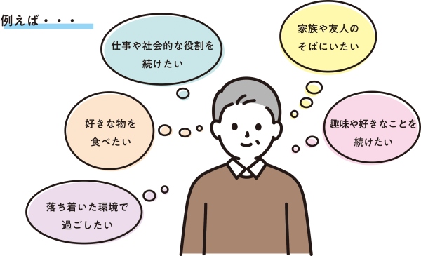 例えばご家族や友人のそばにいたい　趣味や好きなことを続けたい　仕事や社会的な役割を続けたい　好きな物が食べられること　落ち着いた環境で過ごしたい　など