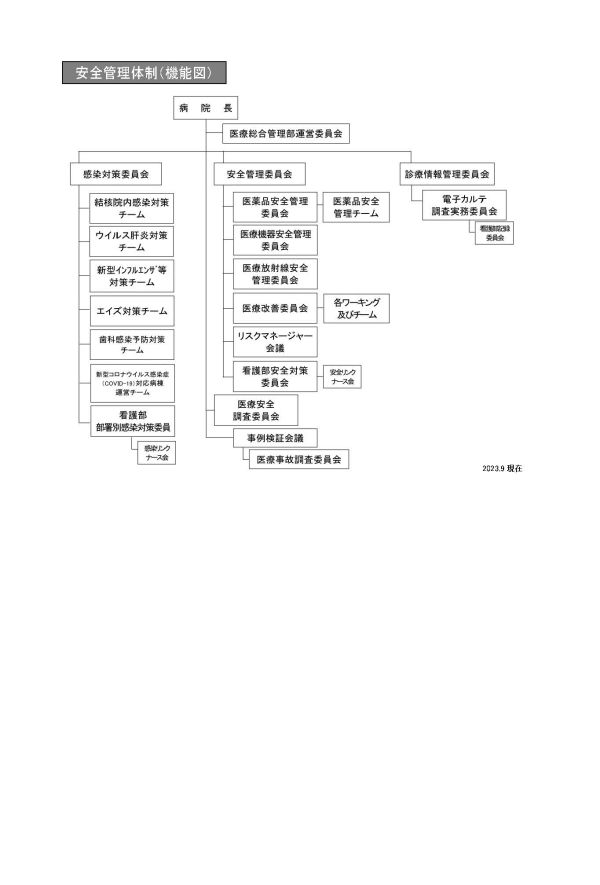 新医療安全管理体制（組織図）