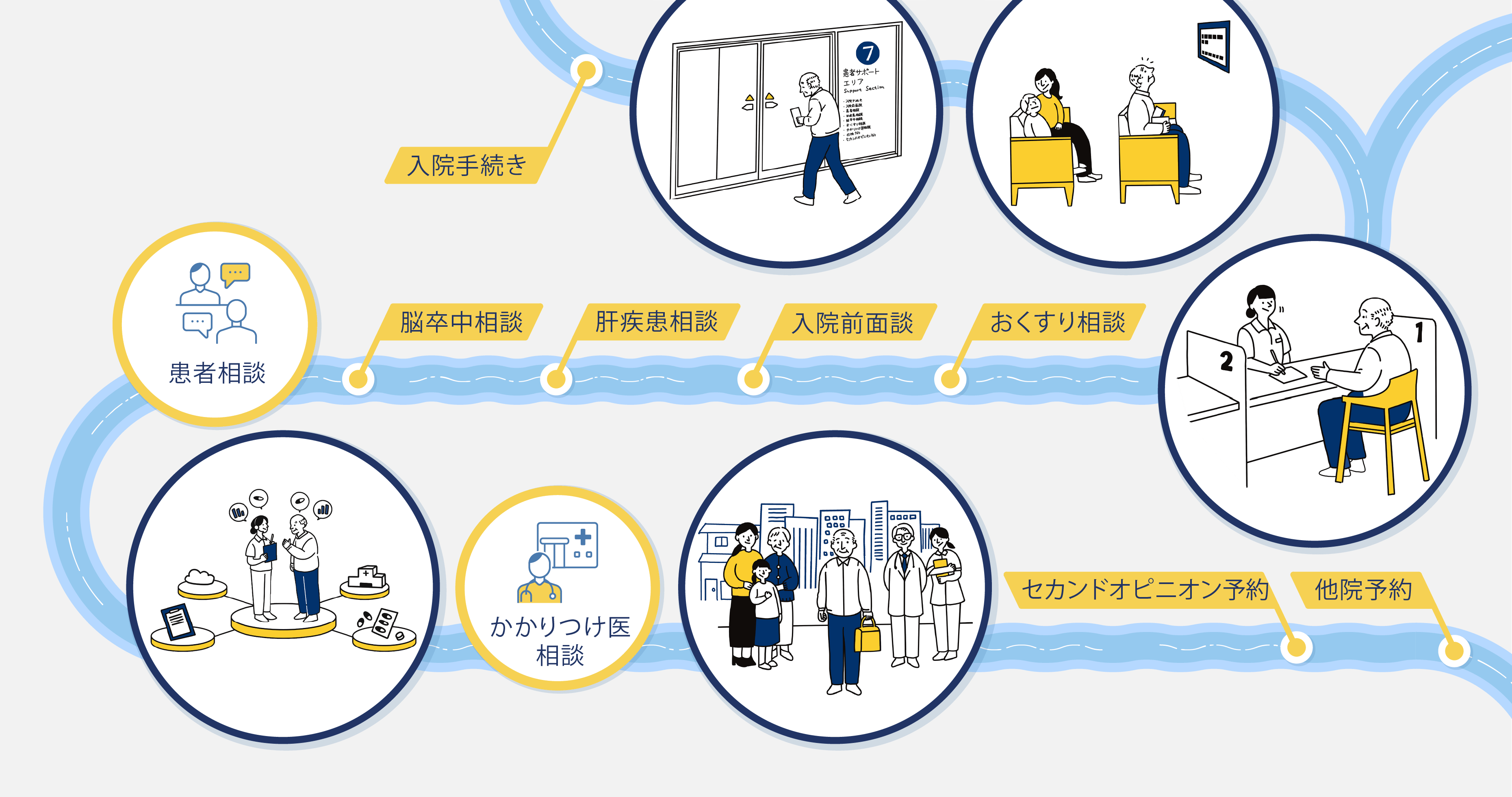 患者サポートエリアのご紹介